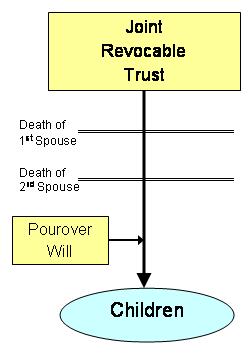 Click for more detailed diagram