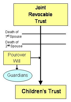 Click for more detailed diagram