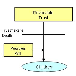 Click for more detailed diagram