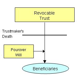 Click for more detailed diagram